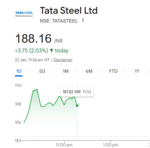 Tata steel share price